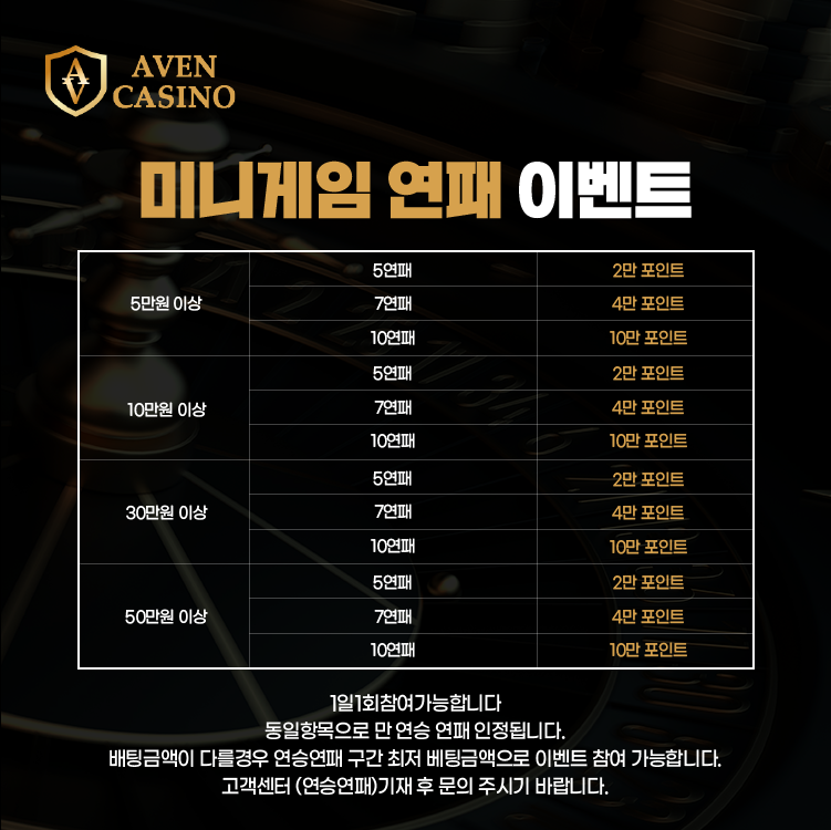 미니게임 연패 이벤트 안내 이미지